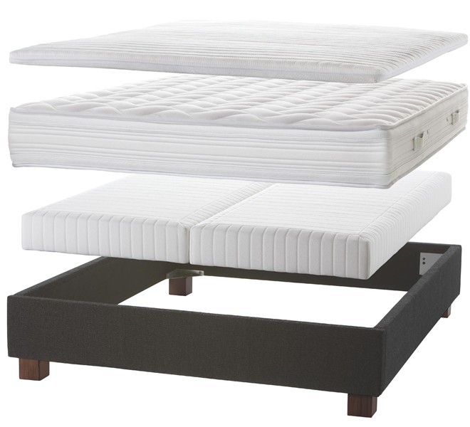 Schematische Darstellung eines Boxspringbetts